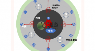 剑侠国际3衡道书第三关老三怎样过