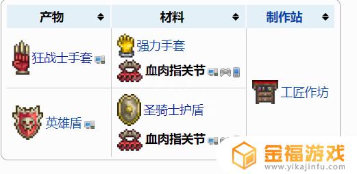 泰拉瑞亚如何将配件合成 泰拉瑞亚配件怎么合成