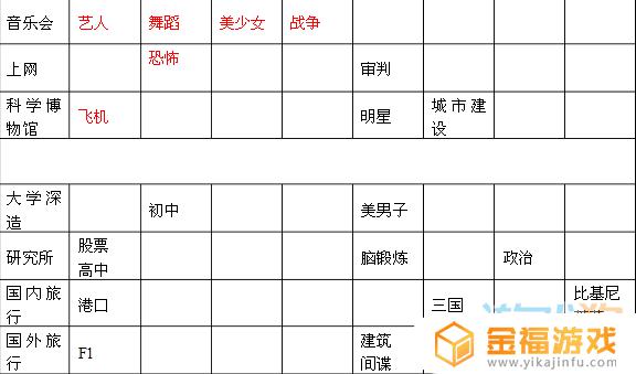 游戏发展国内容搭配 游戏发展国游戏搭配