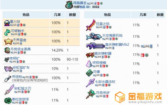 泰拉瑞亚可疑的触手在哪里 泰拉瑞亚可疑的触手怎么得