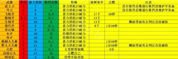 theforest武器合成表图片