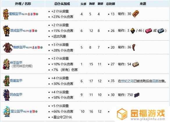泰拉瑞亚召唤仆人如何增加 泰拉瑞亚怎样增加仆人