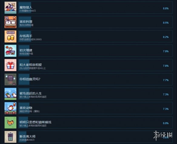 《哔啵岛物语》成果有什么？游戏成果奖杯一览  第3张