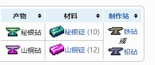 泰拉瑞亚打完肉山之后干什么 泰拉瑞亚打完肉山后要干什么