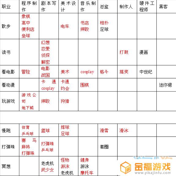 游戏发展国内容搭配 游戏发展国游戏搭配