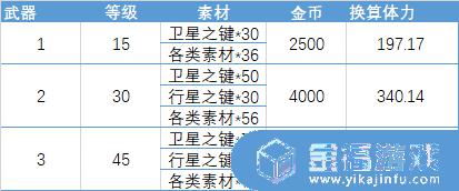 悠久之树强化攻击 悠久之树 强化攻击