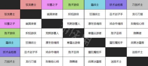《小缇娜的奇幻之地》组合工作怎么命名？组合工作命名介绍  第2张