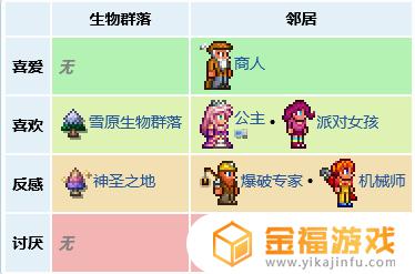 如何驯服泰拉瑞亚中的交税官 泰拉瑞亚收税官怎么召唤