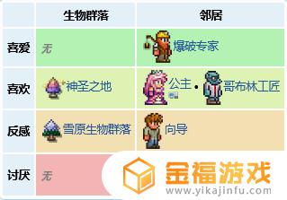 泰拉瑞亚如何让领导安家 泰拉瑞亚如何建家