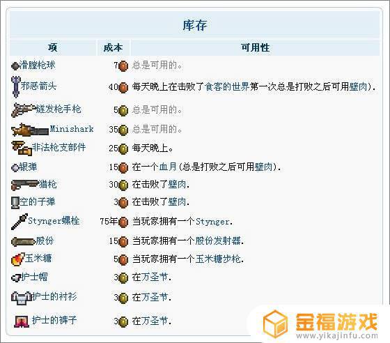 泰拉瑞亚里的军火商该如何出现 泰拉瑞亚军火商怎么出现