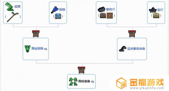 泰拉瑞亚如何将配件合成 泰拉瑞亚配件怎么合成