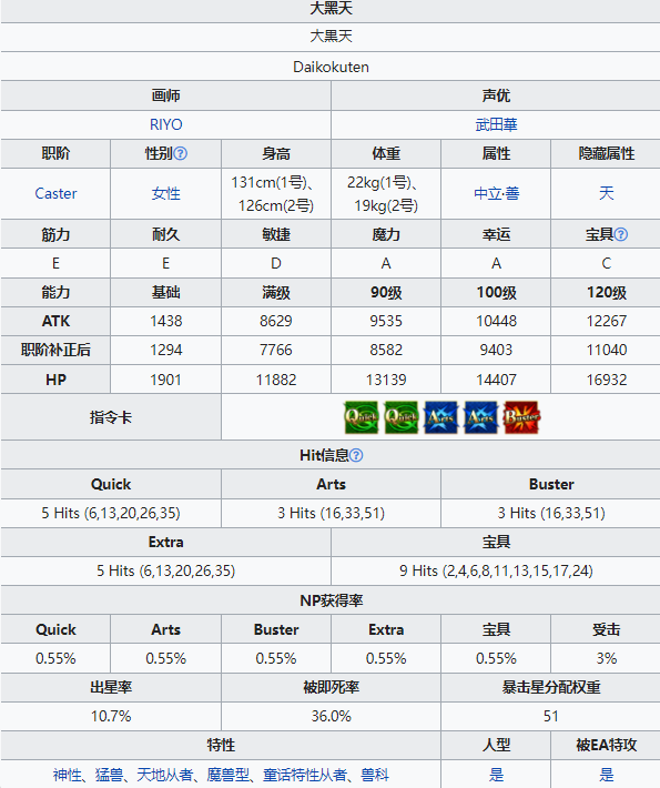 FGO大黑天从者图鉴 FGO四星从者大黑天技能宝具属性插图1