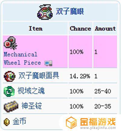 泰拉瑞亚财宝袋大全 泰拉瑞亚财宝袋怎么得