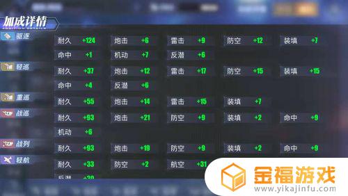 碧蓝航线如何增加科技点 碧蓝航线怎么加科技点
