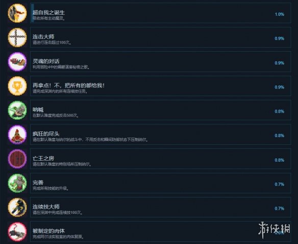 《失魂者》成果有什么？游戏成果奖杯一览  第5张