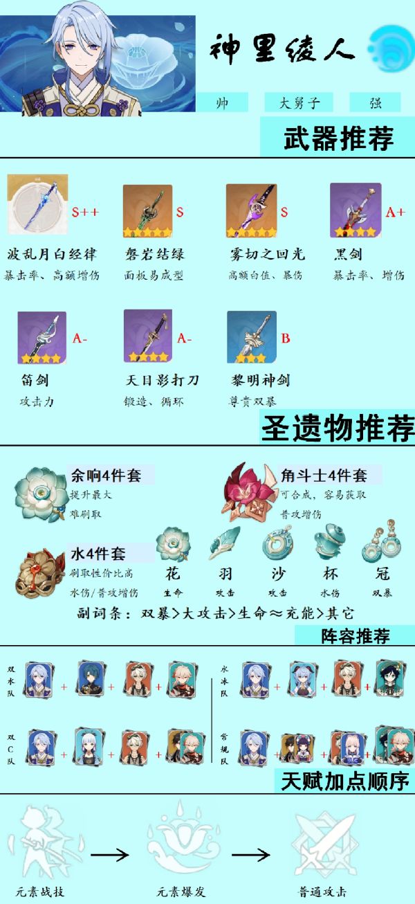 原神2.6神里绫人用什么圣遗物 原神2.6神里绫人圣遗物推荐插图1