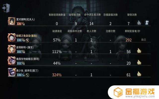 第五人格30天角色体验卡分解多少碎片 第五人格三天角色体验卡分解多少碎片