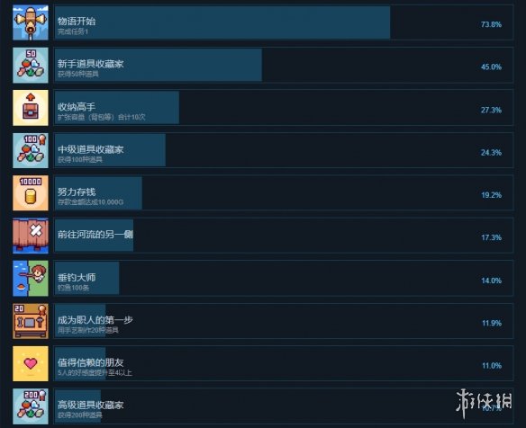《哔啵岛物语》成果有什么？游戏成果奖杯一览  第2张