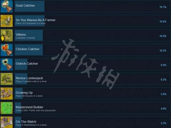 《Home Wind》游戏成果有哪些？全成果列表一览  第3张