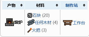 泰拉瑞亚如何制作全部熔炉 泰拉瑞亚怎么制作熔炉