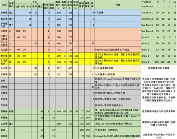 《艾尔登法环》壶类道具有哪些？壶类道具作用介绍  第2张