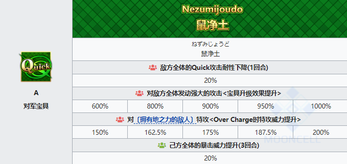 FGO大黑天从者图鉴 FGO四星从者大黑天技能宝具属性插图2