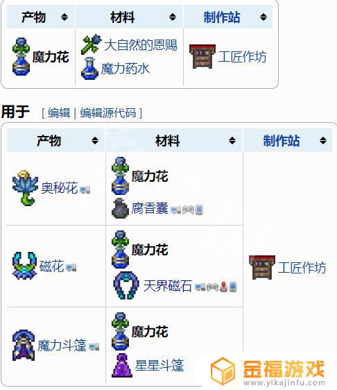 泰拉瑞亚如何将配件合成 泰拉瑞亚配件怎么合成
