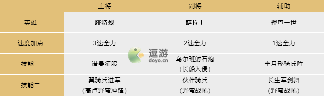 文明与降服腓特烈阵型调配攻略  第2张