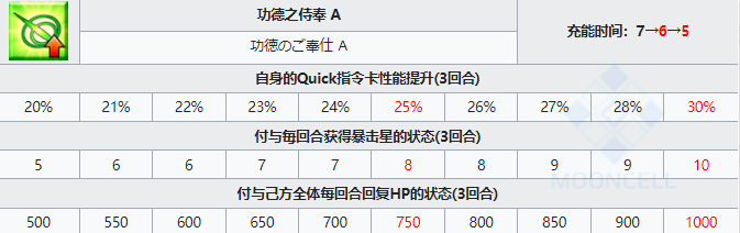 FGO大黑天从者图鉴 FGO四星从者大黑天技能宝具属性插图3