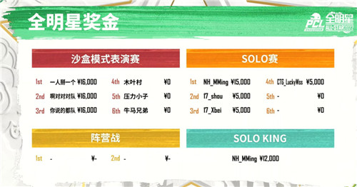 2022 PCL春季赛全明星赛欢喜闭幕 季后赛行将开幕开战  第8张