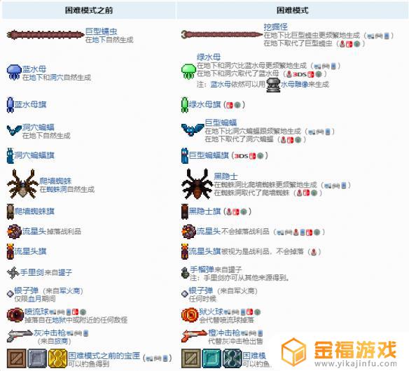 泰拉瑞亚打完肉山之后干什么 泰拉瑞亚打完肉山后要干什么