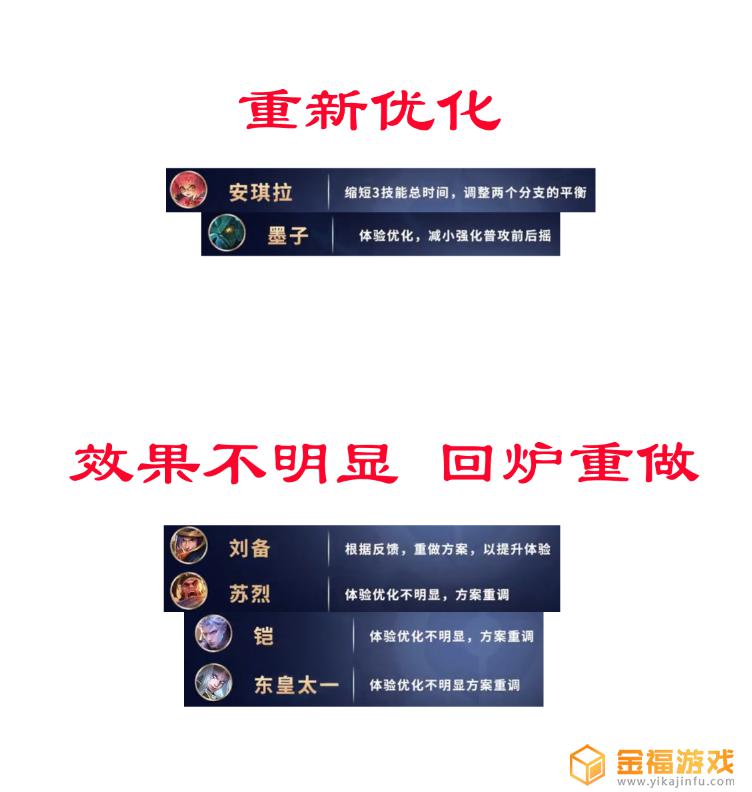 王者荣耀哪些英雄有专精 王者荣耀哪些英雄有专精装