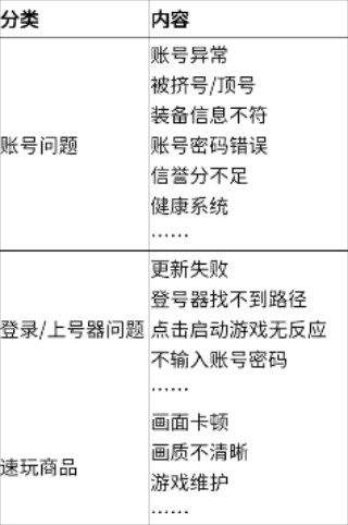 飞鸟租号软件