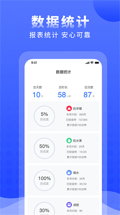正计时app