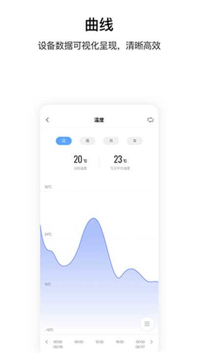 Aqara home智能家居